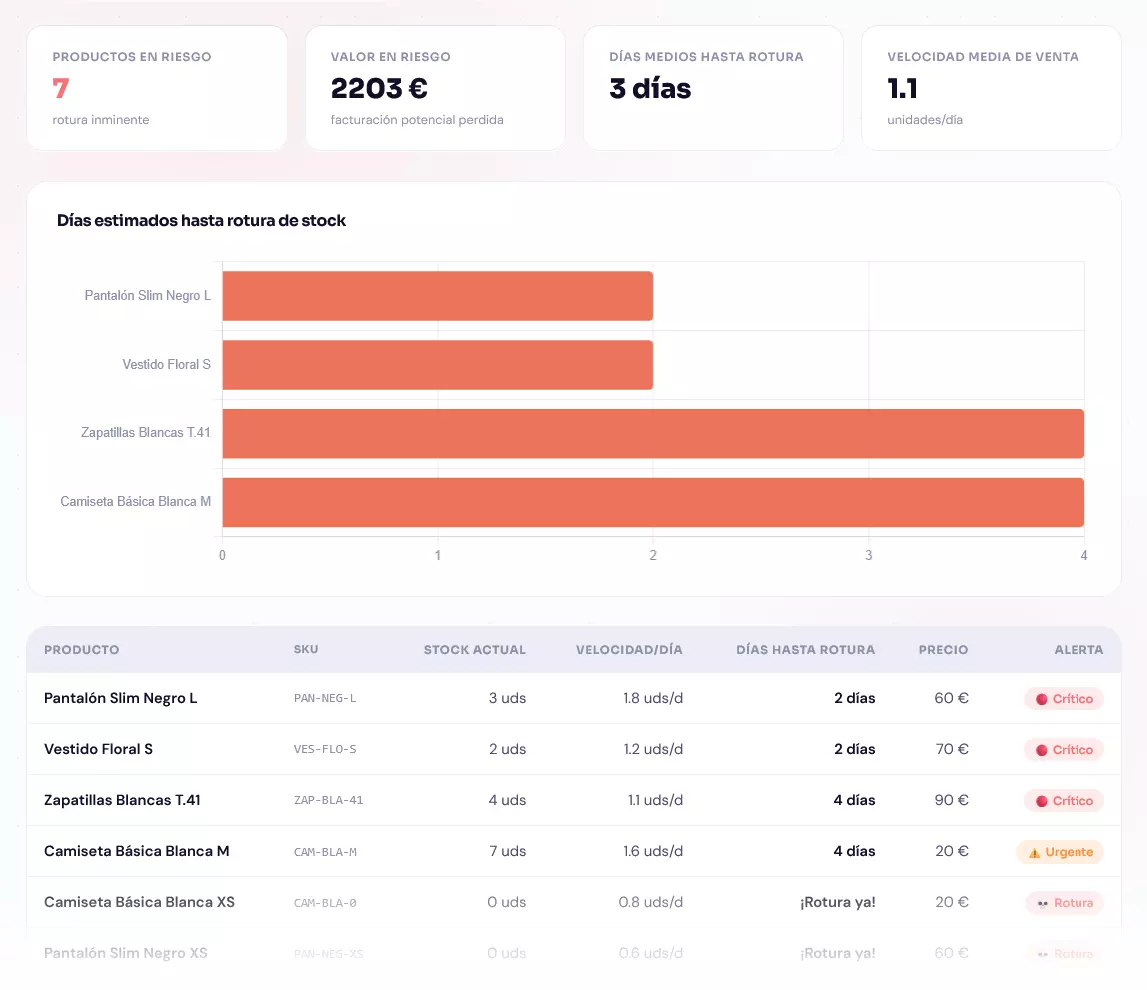 Demo de productos en riesgo de rotura de stock