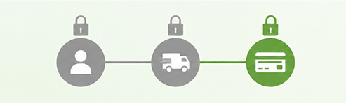 Checkout Extensibility on Shopify Plus